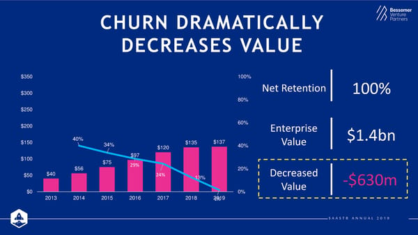 State of the Cloud 2019 from Bessemer Venture Partners - Page 34