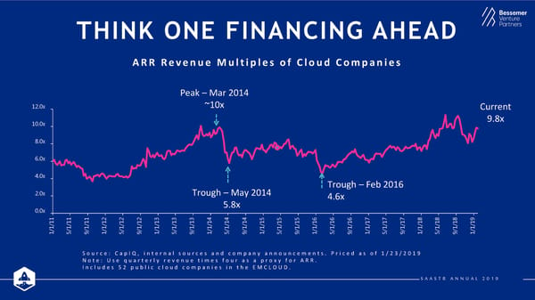 State of the Cloud 2019 from Bessemer Venture Partners - Page 40