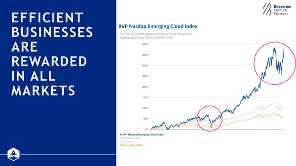 State of the Cloud 2019 from Bessemer Venture Partners - Page 43