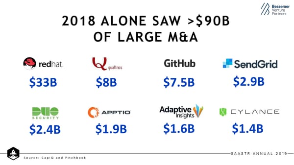 State of the Cloud 2019 from Bessemer Venture Partners - Page 12