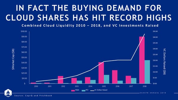 State of the Cloud 2019 from Bessemer Venture Partners - Page 14